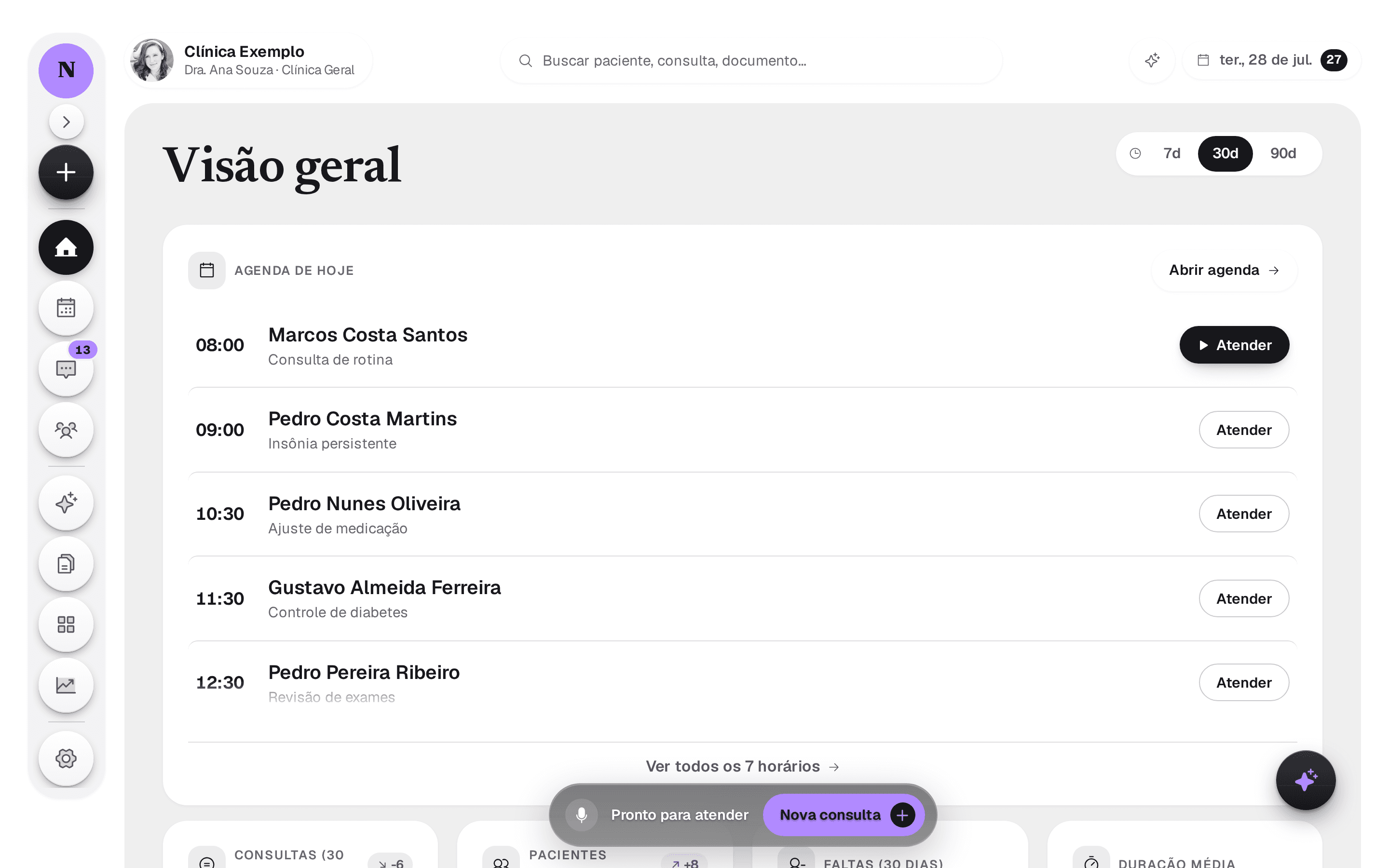 Visão geral da clínica na Nobe: agenda do dia e indicadores